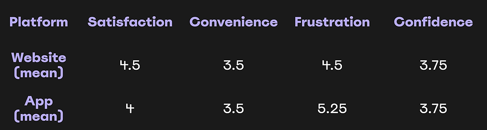 Sujective rating tfl.png