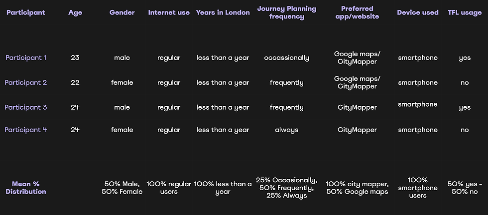 Participnat infor table tfl.png
