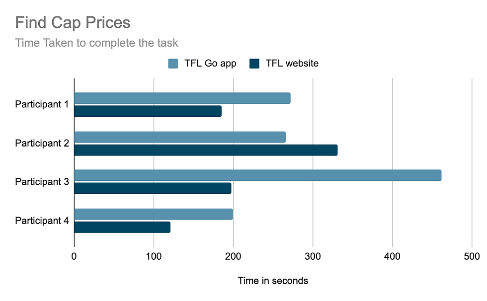 TFL cap prices.png