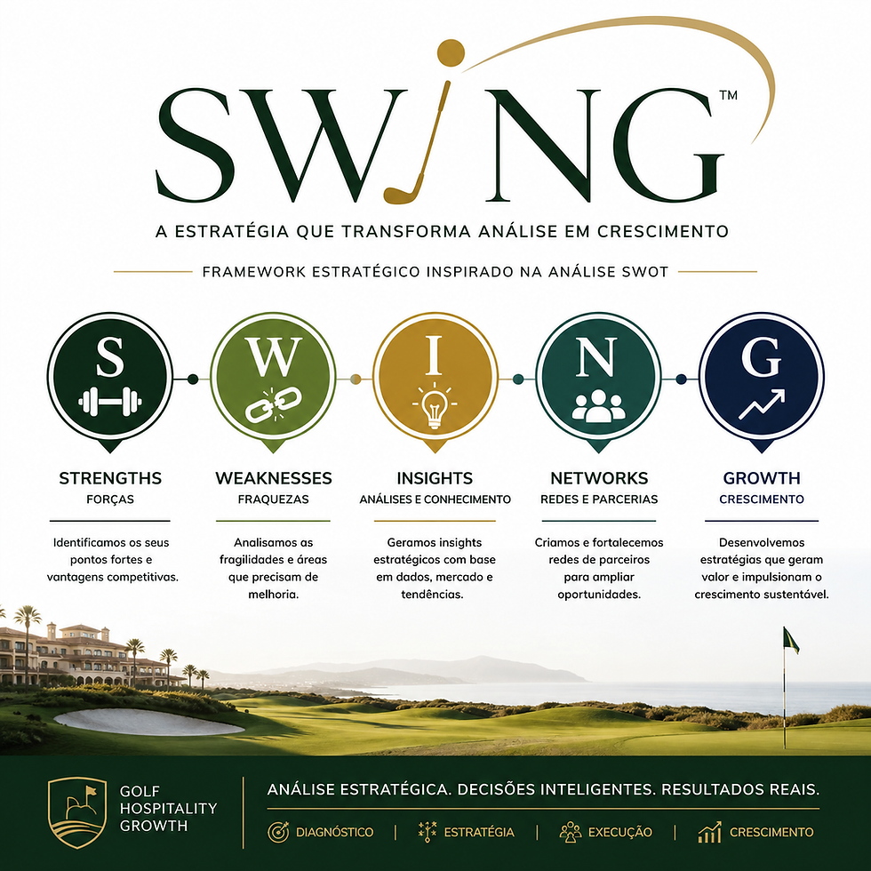 SWING Methodology™