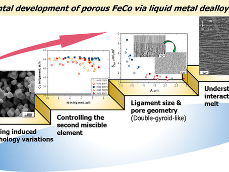 The paper「Development of porous FeCo by liquid metal dealloying: Evolution of porous morphology....」