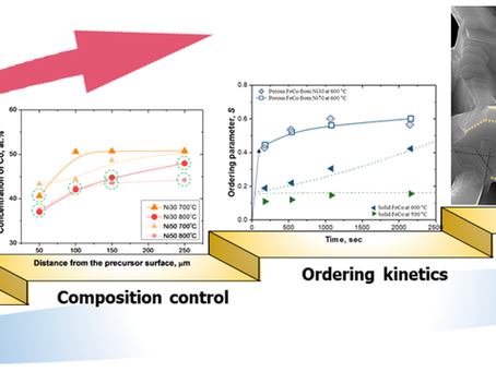The paper「Ordering kinetics of nanoporous FeCo during liquid metal dealloying and the development」.