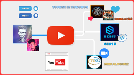 Des nouveaux YouTubers en 2025 !?