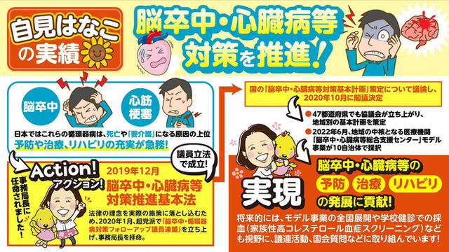脳卒中・心臓病等対策を推進！