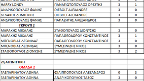 2η ΑΓΩΝΙΣΤΙΚΗ 17.1.26 - ΑΠΟΤΕΛΕΣΜΑΤΑ