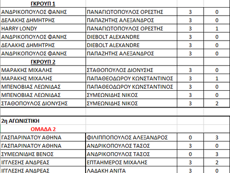 2η ΑΓΩΝΙΣΤΙΚΗ 17.1.26 - ΑΠΟΤΕΛΕΣΜΑΤΑ