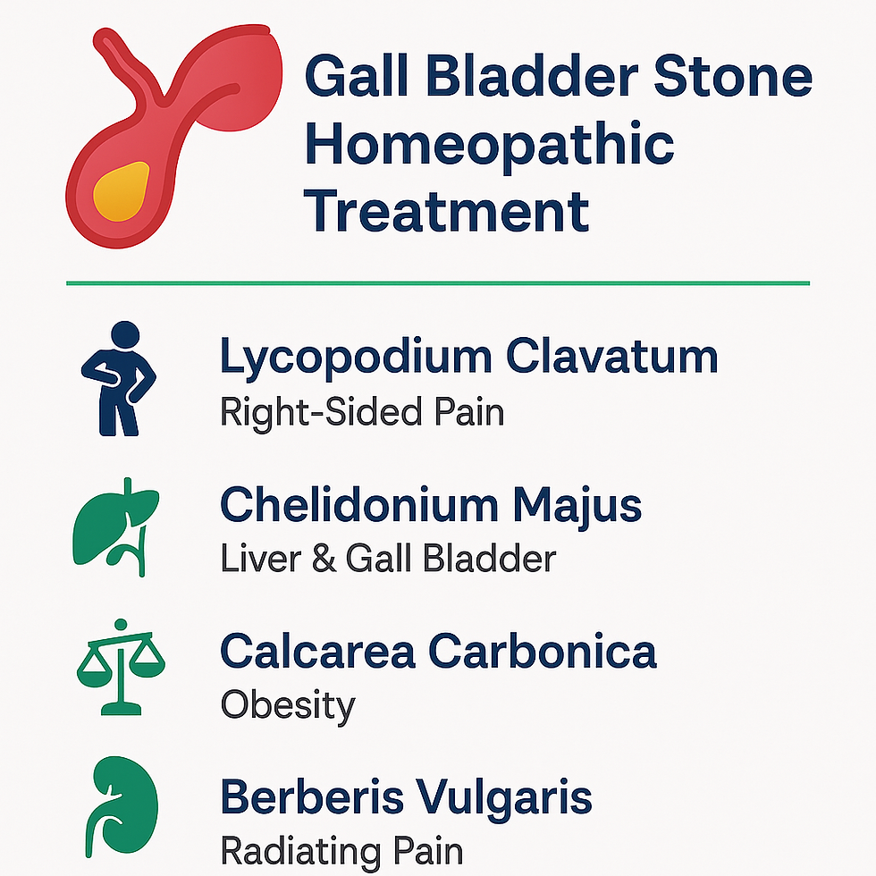 gall bladder stone treatment in homeopathy