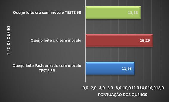 Figura_2_Ensaio_5b.png