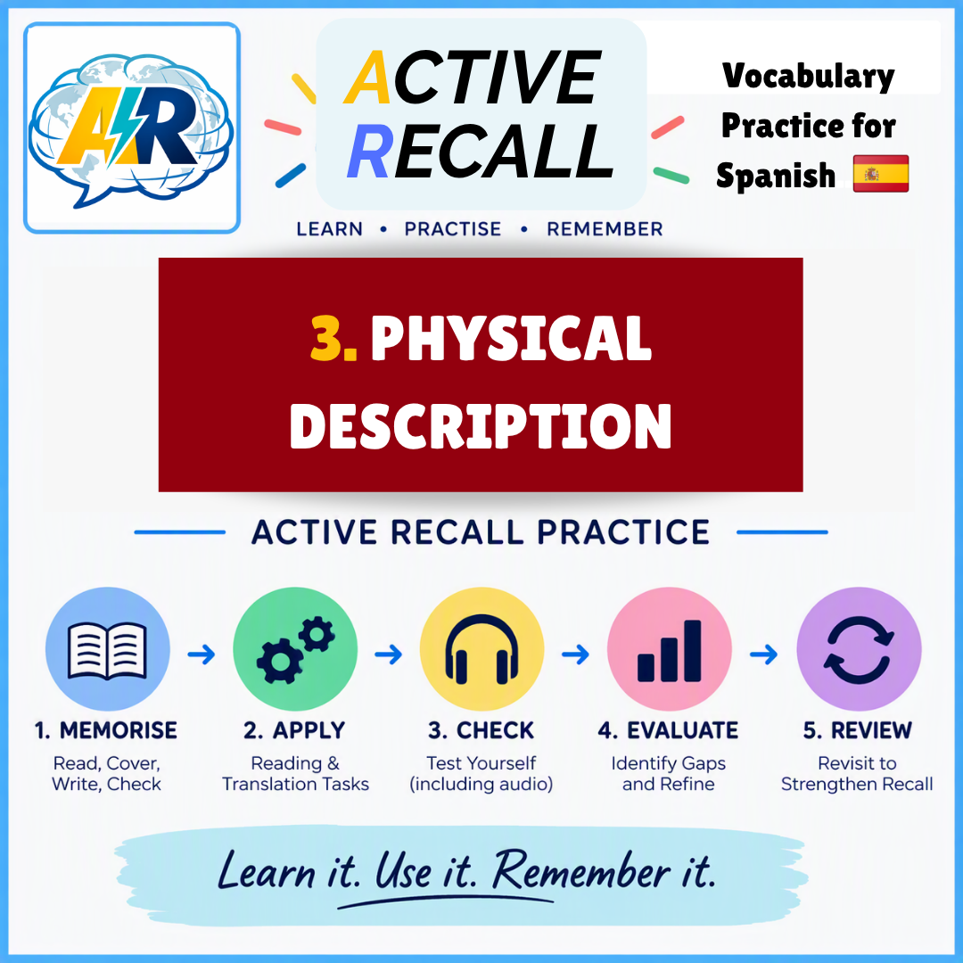 ACTIVE RECALL:3. Physical Description-SP