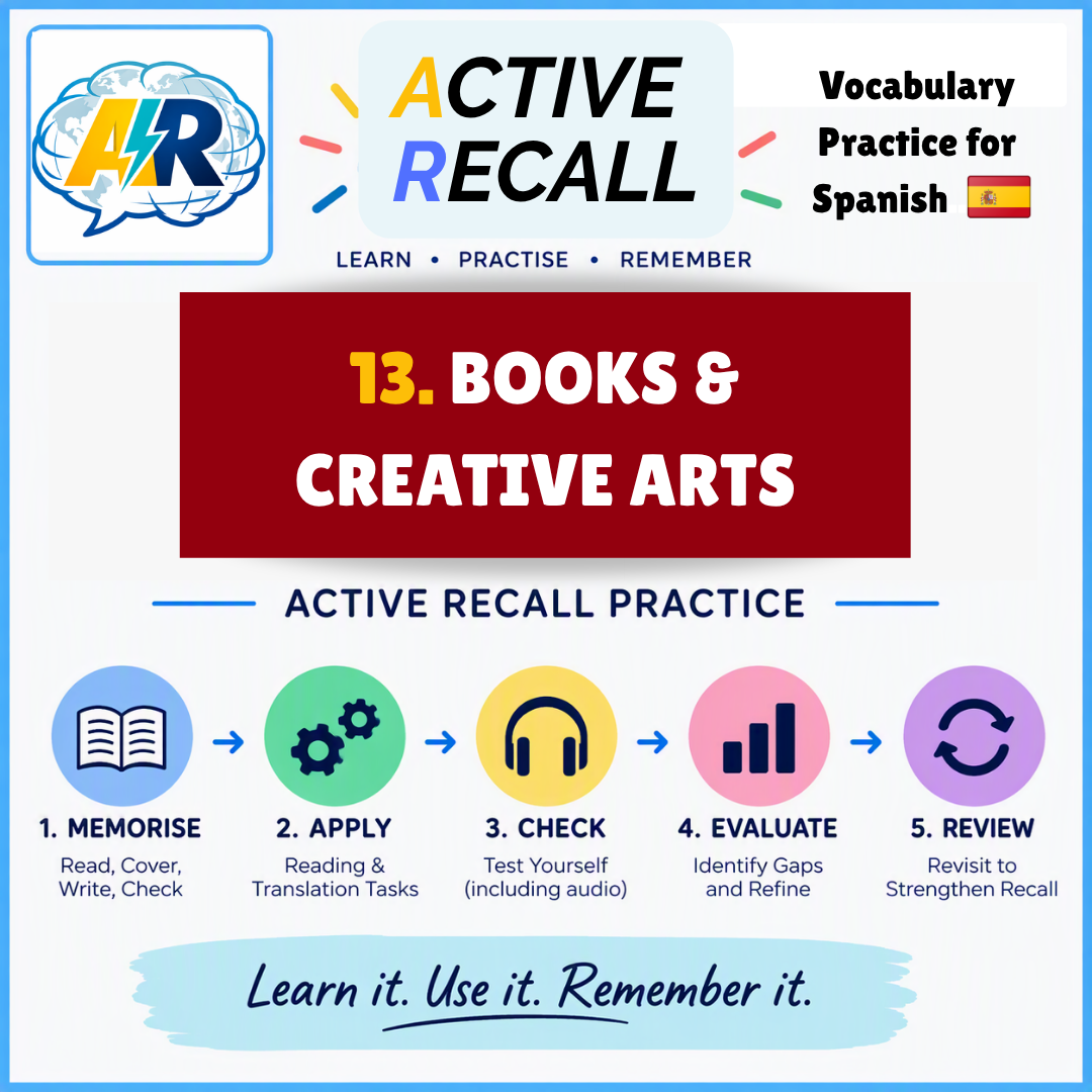 ACTIVE RECALL:13.Books & Creative Arts-SP
