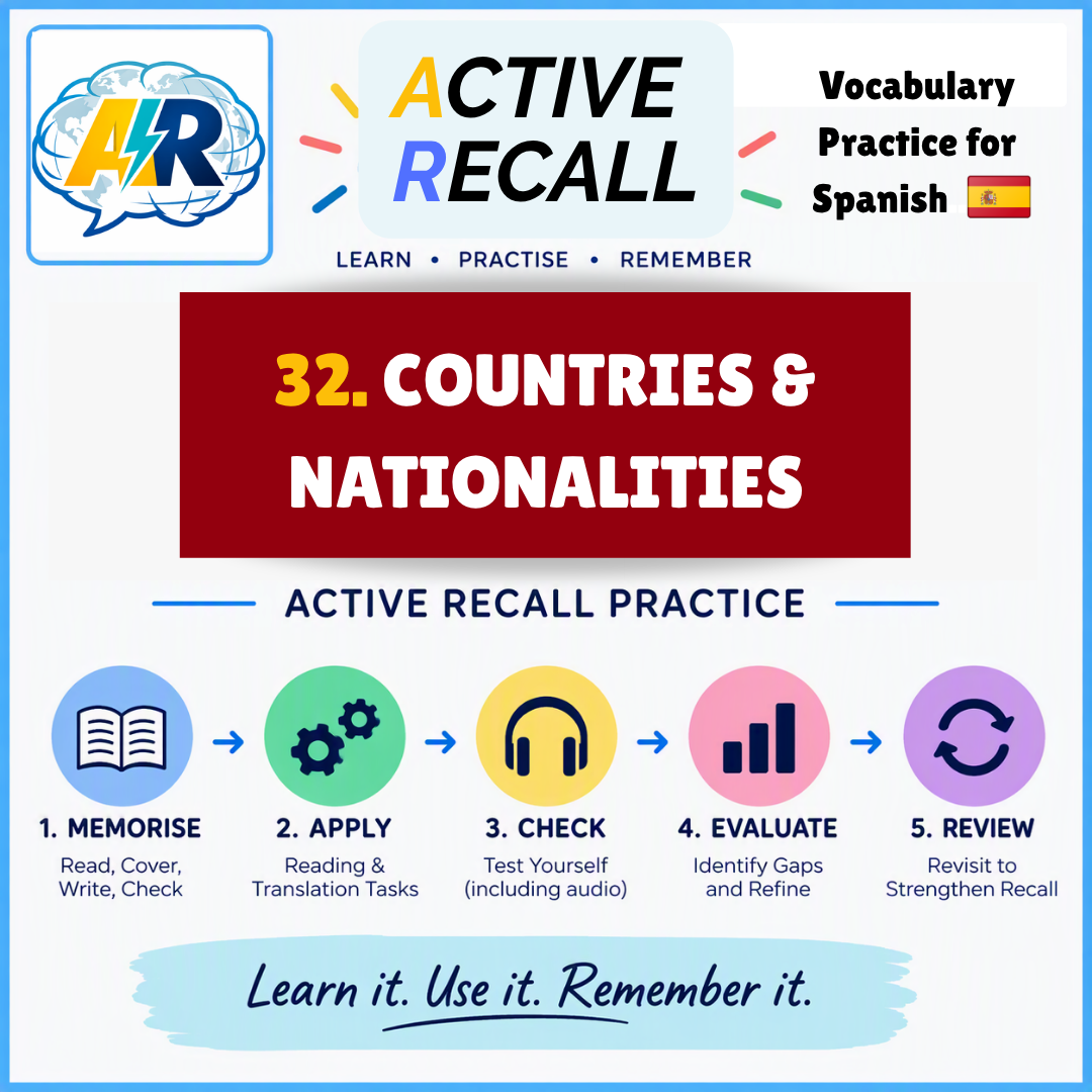 ACTIVE RECALL:32.Countries & Nationalities-SP