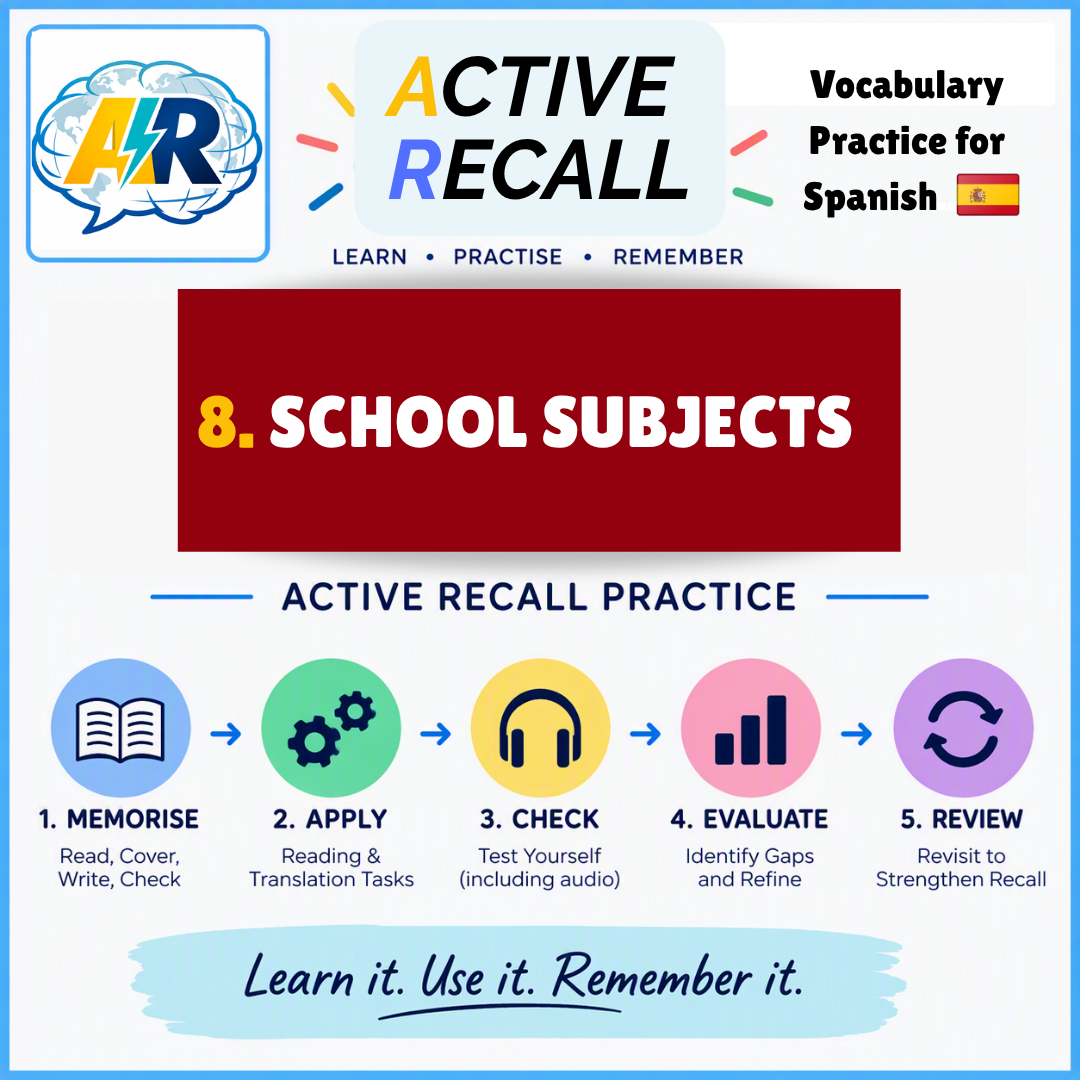 ACTIVE RECALL:8. School Subjects-SP