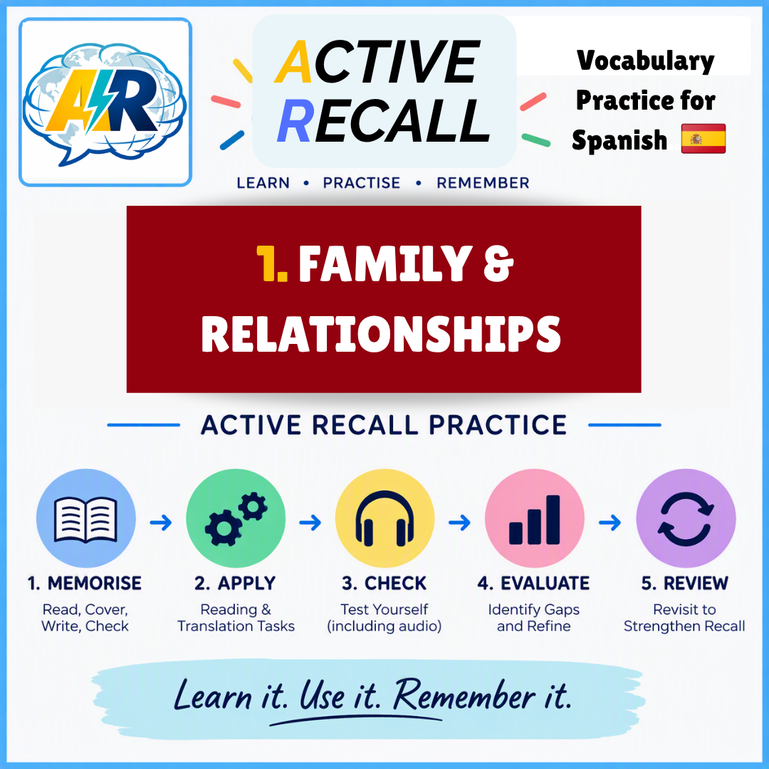 ACTIVE RECALL: 1. Family & Relationships-SP