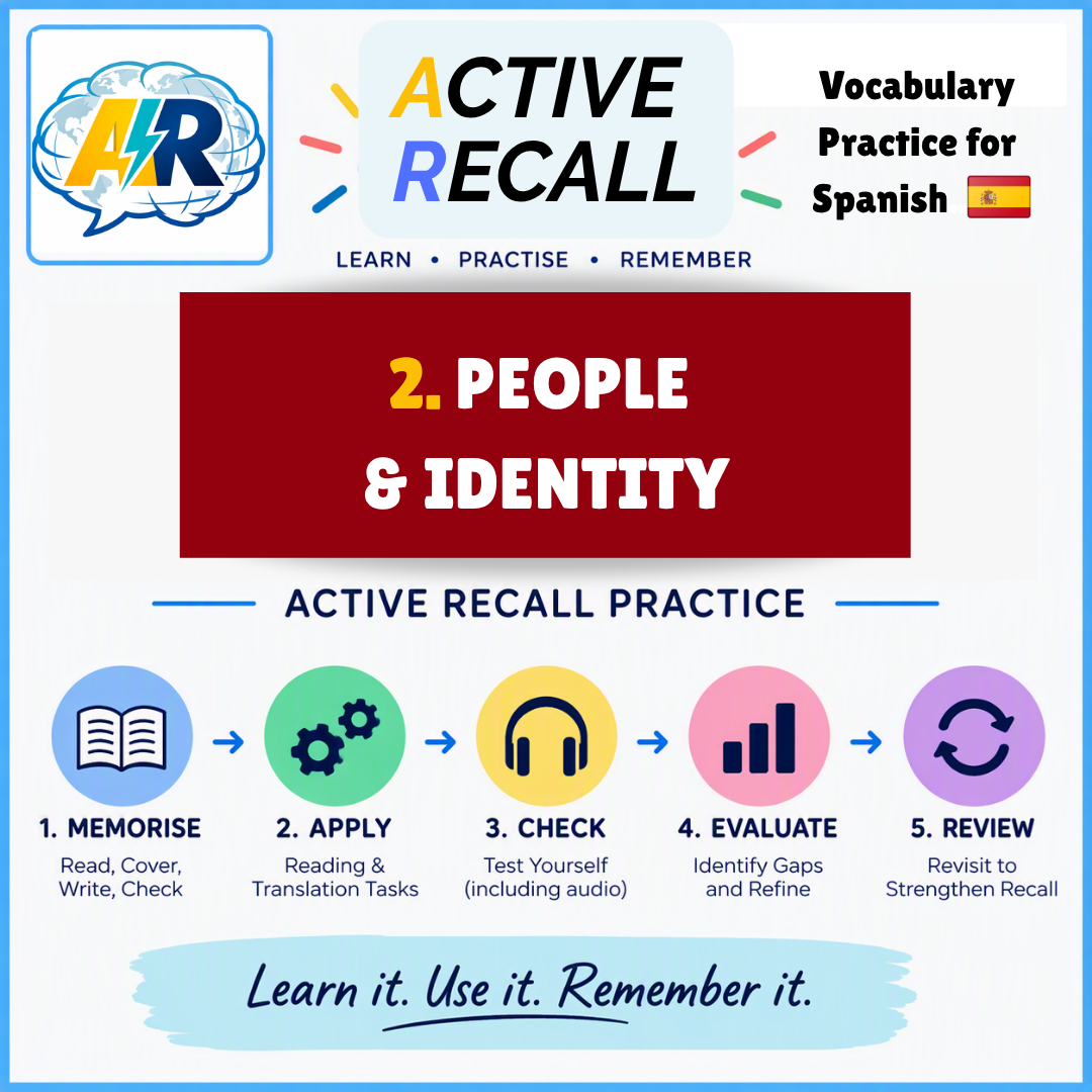 ACTIVE RECALL:2. People & Identity-SP