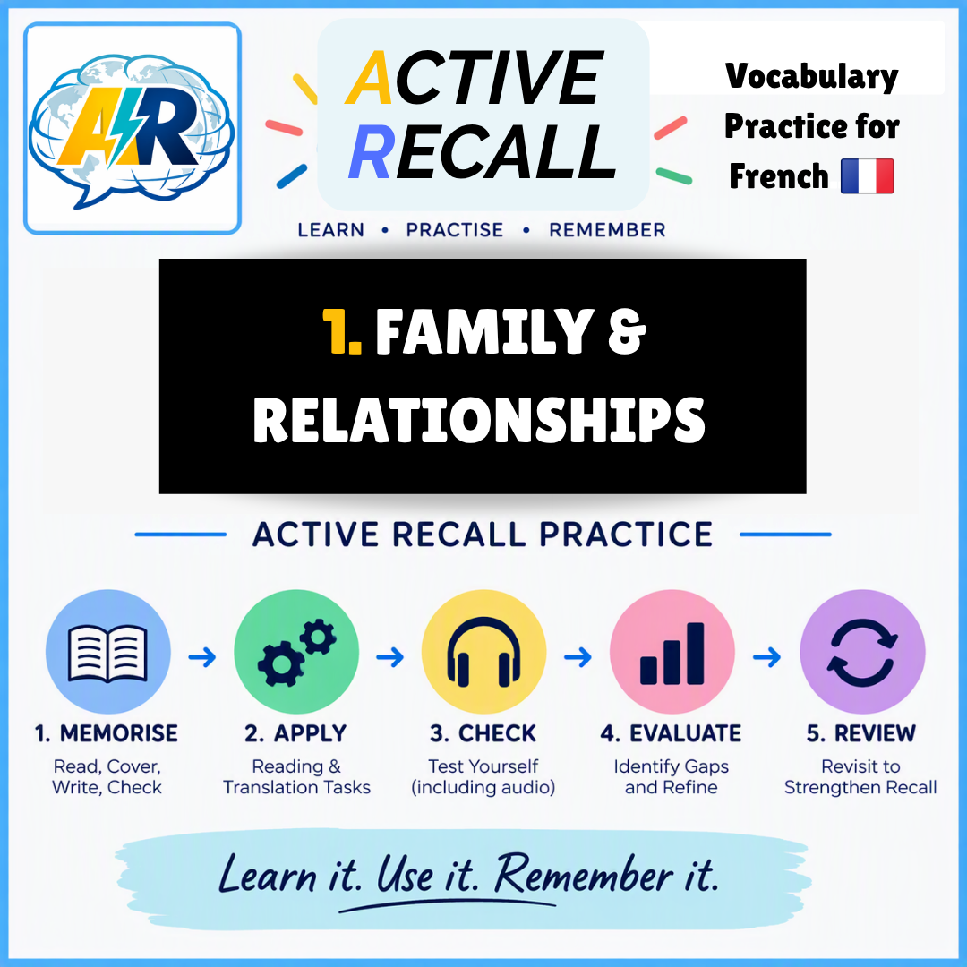 ACTIVE RECALL: 1. Family & Relationships- FR
