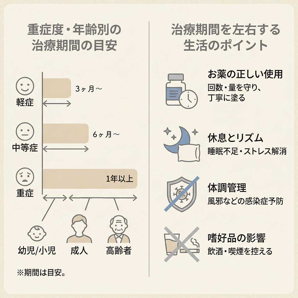 アトピー性皮膚炎の治療期間 | 生活のポイント