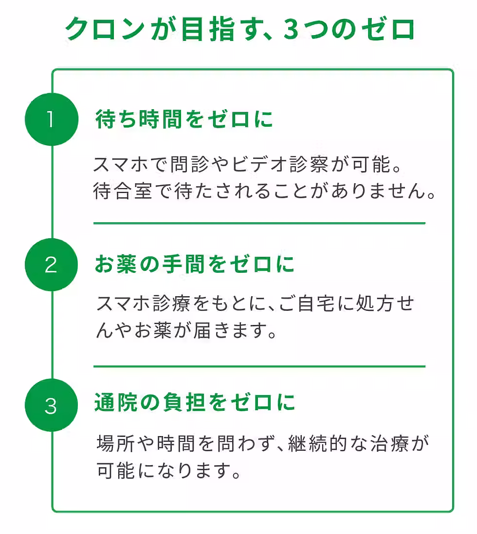 待ち時間ゼロ | アトピー性