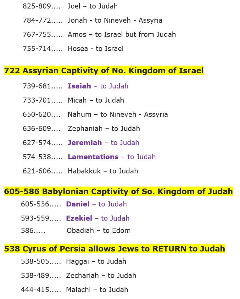 timeline of prophets.JPG