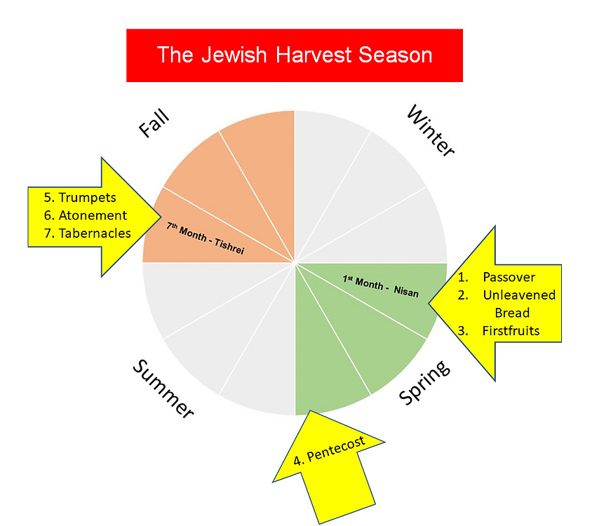 feast calendar for deut 16.png