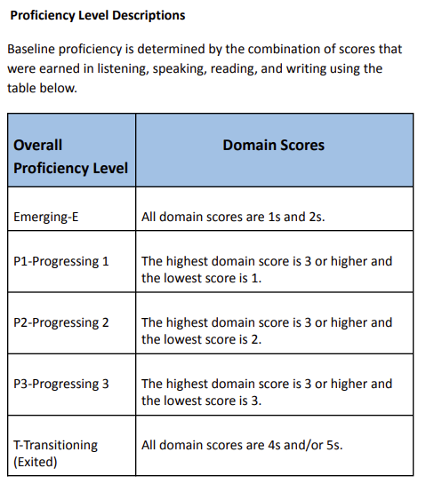 ELPT Proficiency Levels.png