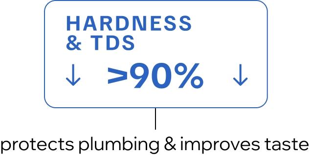 Hardness & TDS-mobile.png