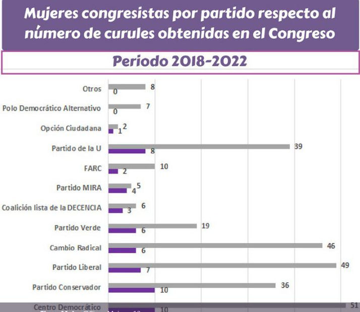Mujeres en el Congreso