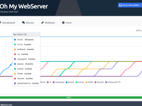 Oh My WebServer(MEDIUM) — THM Writeup