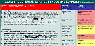 Commodity Exec Summary Ex Pic.png