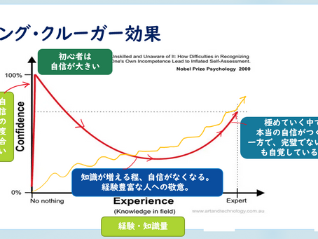 ダニング・クルーガー効果