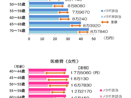【パーソナルジムは高い】