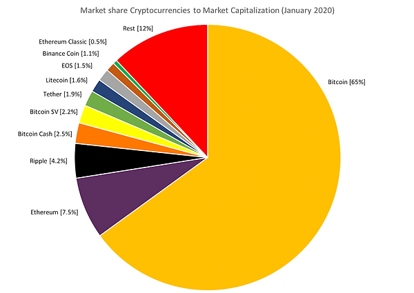 bitcoin total market bitcoin total market