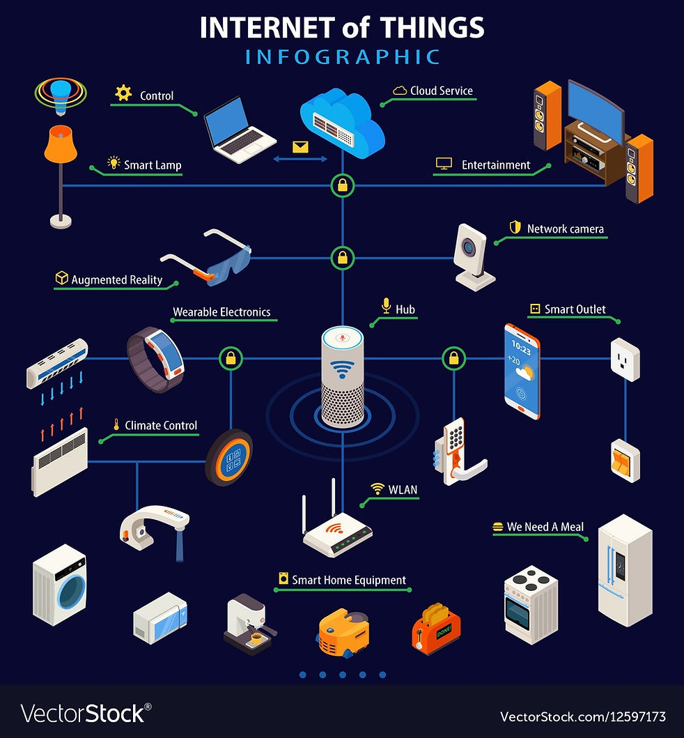 iot, aplicações.jpg