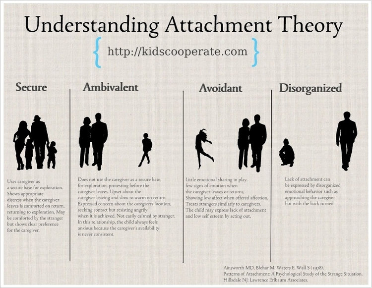 attachment theory essay conclusion