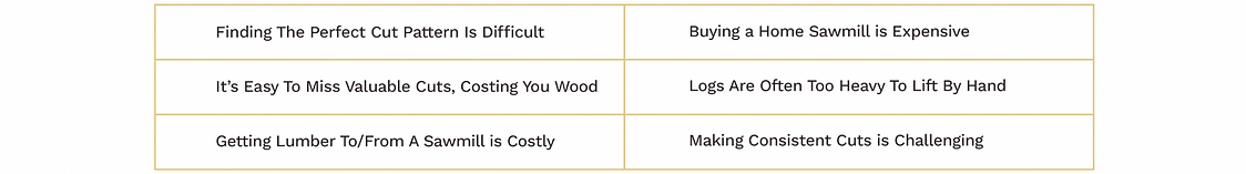 Sawmill WoodMizer Wood Mizer Bandsaw Blade Sharpening Apple Bins Logging Firewood Tree Removal Walnut Hickory Ash Maple