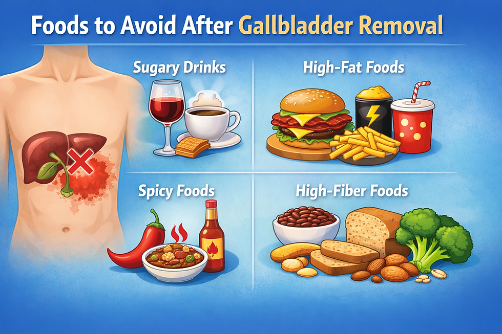 Gallbladder Removal Diet