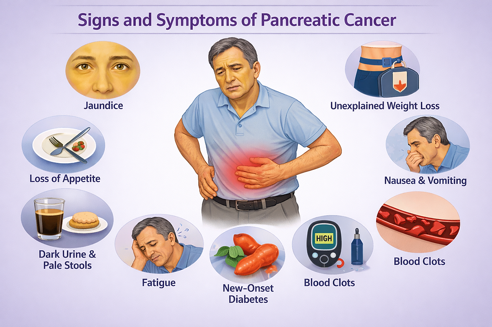 Pancreatic Cancer - Symptoms, Causes, Diagnosis, and Treatment Explained