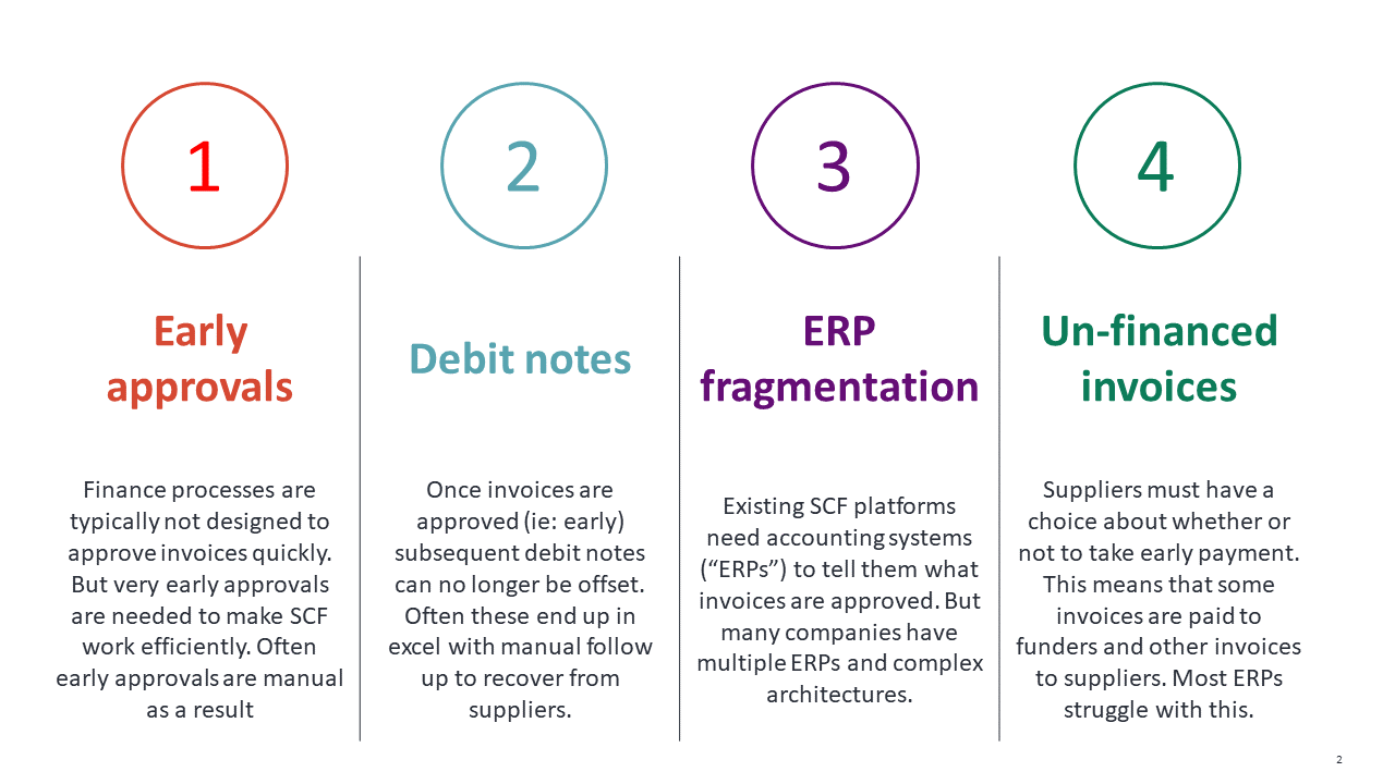 Manual processes in SCF