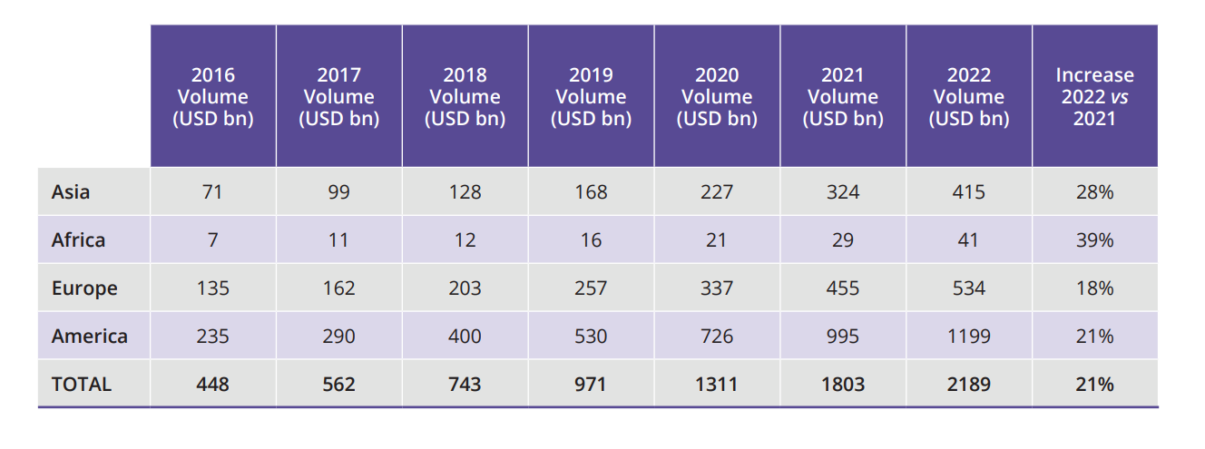 SCF annual volumes 2022