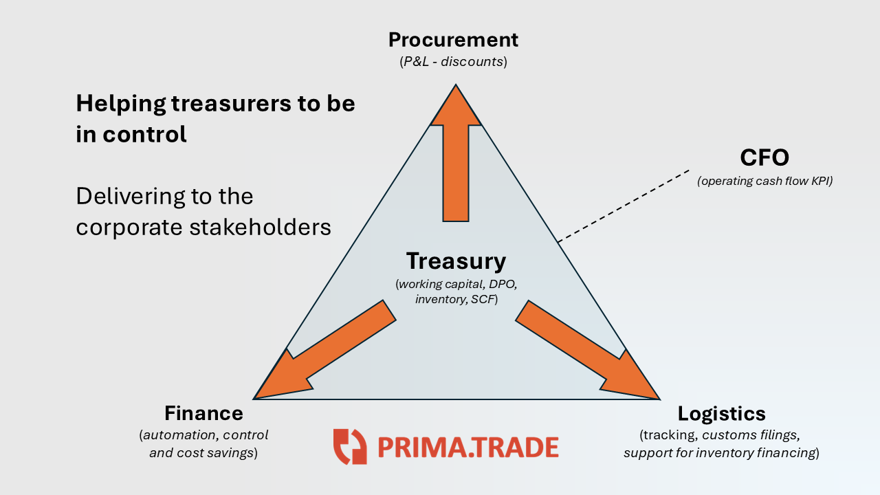 Treasury in control