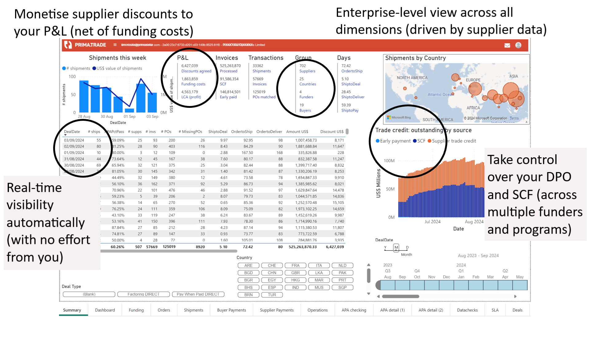 Prima dashboard with comments