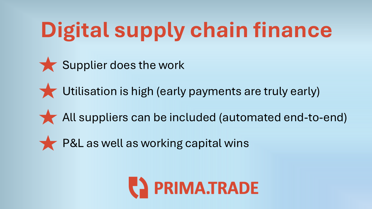 Digital supply chain finance
