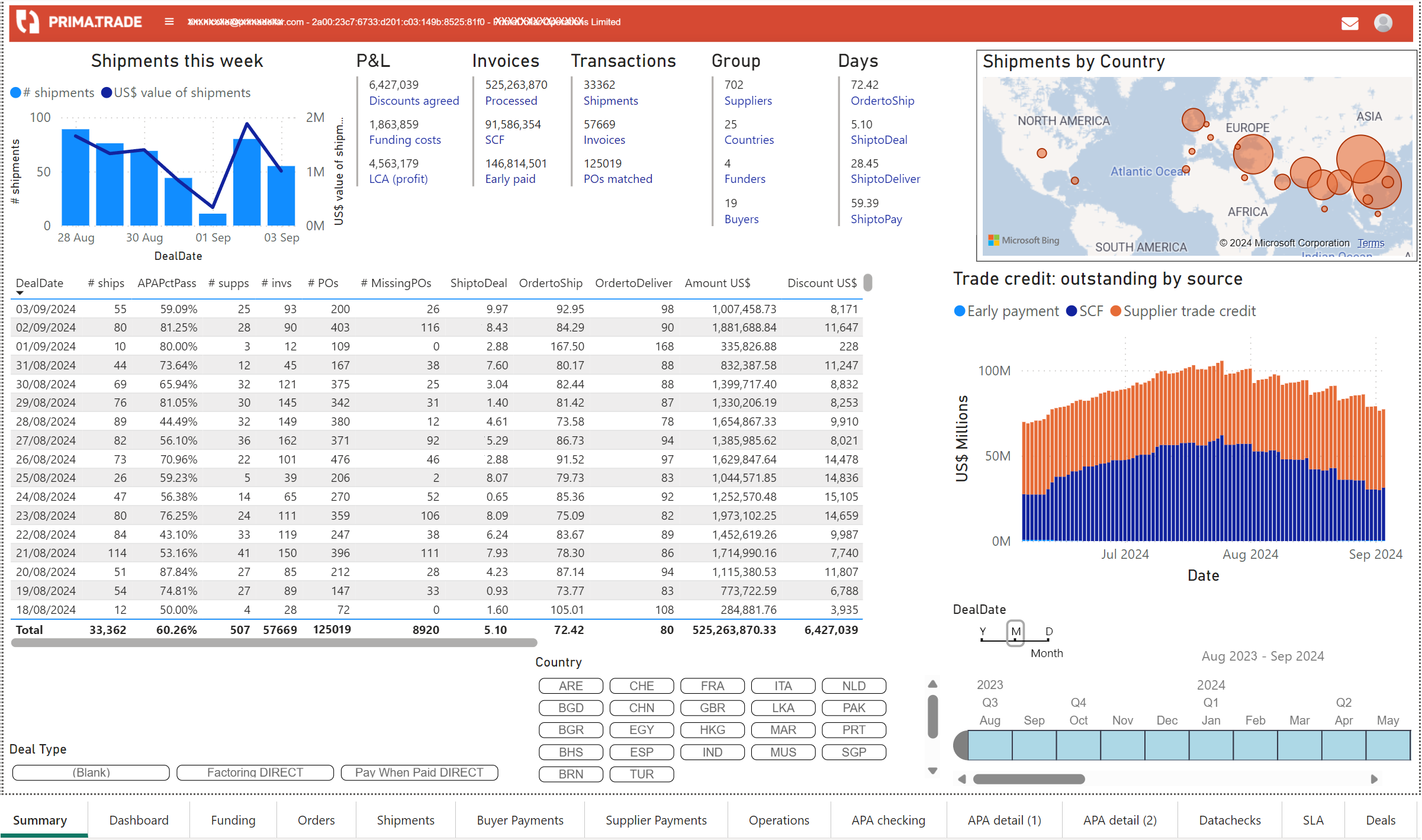 Supply chain dashboard