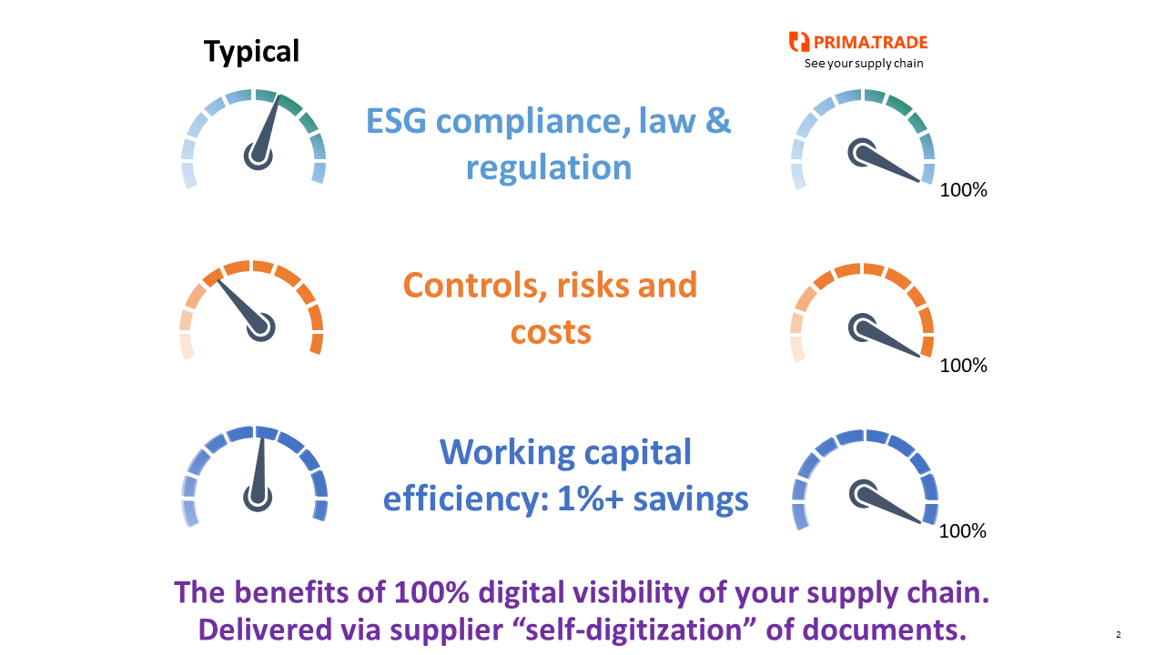 Benefits of supplier digitization of trade documents
