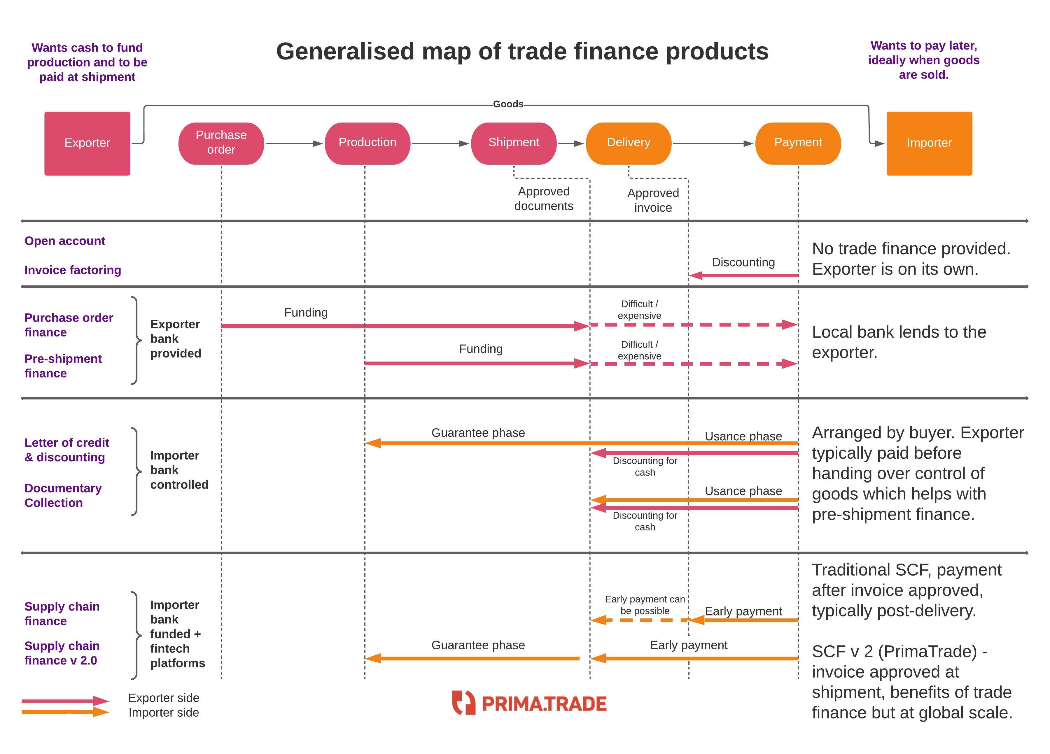 Trade finance map
