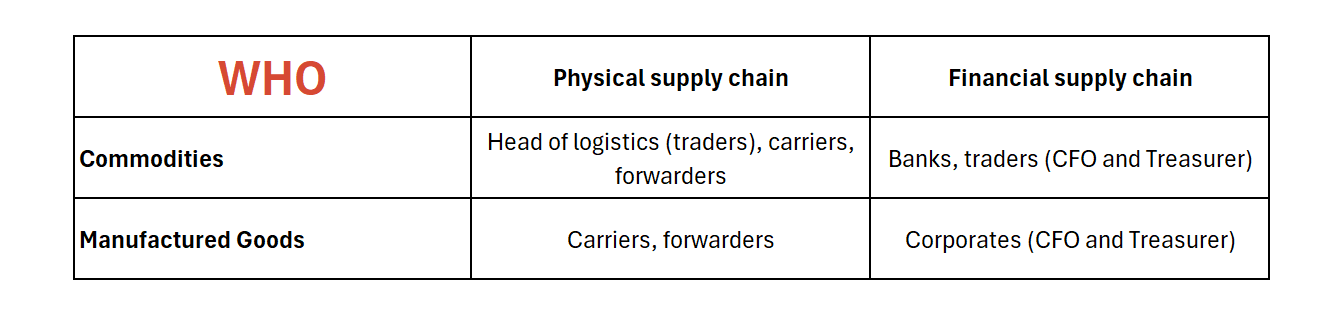 Trade digitalization: who drives?