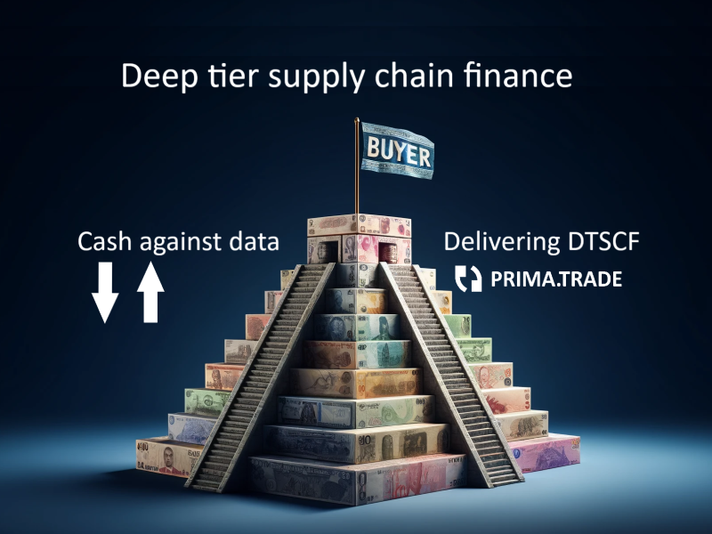 DTSCF deep tier supply chain finance - delivered