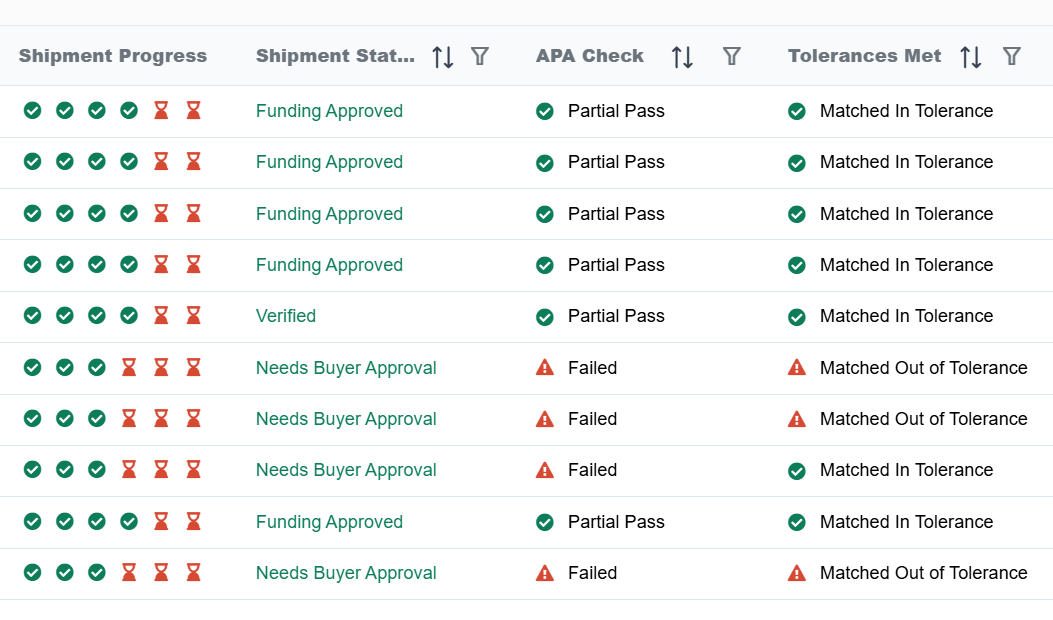 Automation of supply chain finance