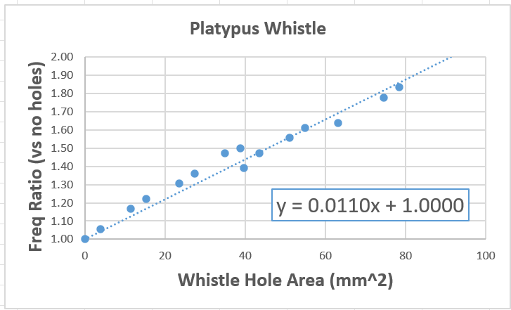 Pitch Change vs Total Hole Size.png