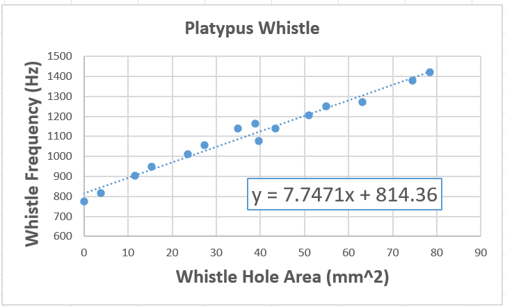 Pitch vs Total Hole Size.png