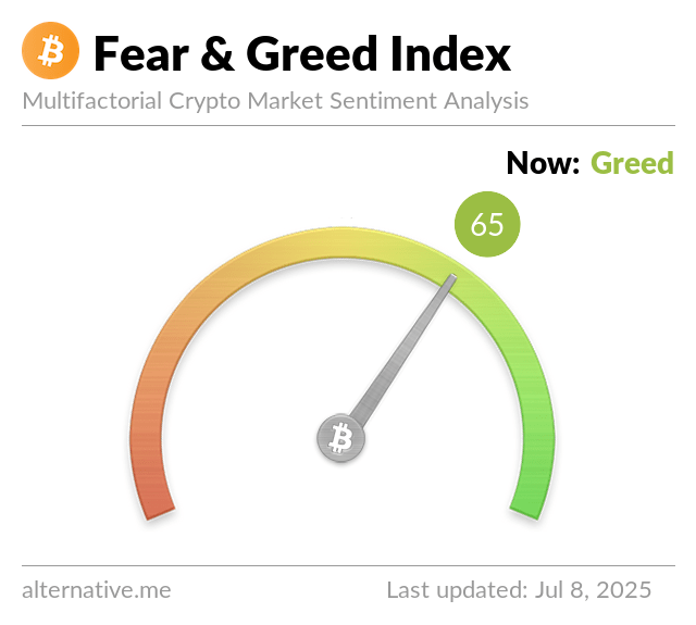 Latest Crypto Fear & Greed Index